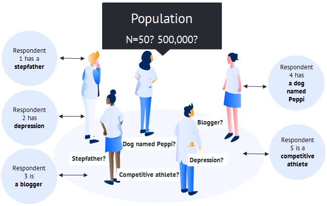 Assessing the information between respondents and the target population