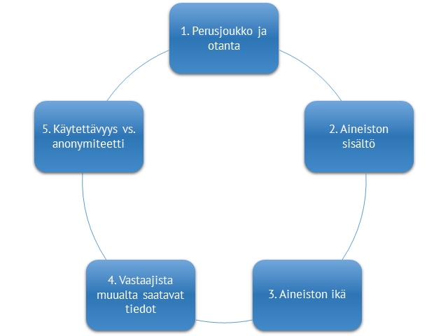 Anonymisoinnissa huomioonotettava aineiston ominaisuudet