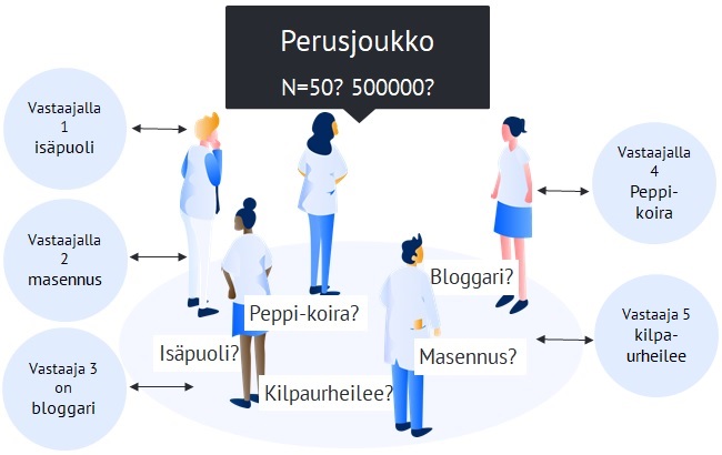 Vastaajien ja kohdejoukon välinen tietojen arviointi