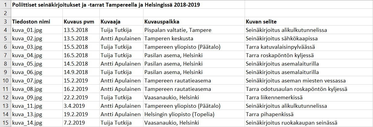 Manuaalisesti tehty tiedostoluettelo kuva-aineistolle