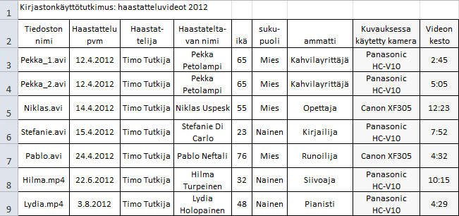 Manuaalisesti tehty dataluettelo videoaineistolle Manuaalisesti tehty dataluettelo videoaineistolle