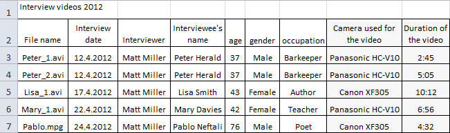 Screen capture of a data list in Excel Data list in Excel