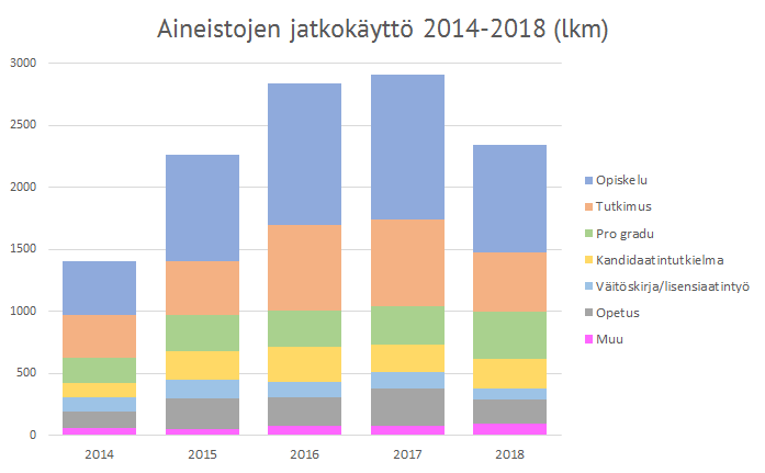 Kuvio 1