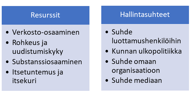 Resurssit ja hallintasuhteet