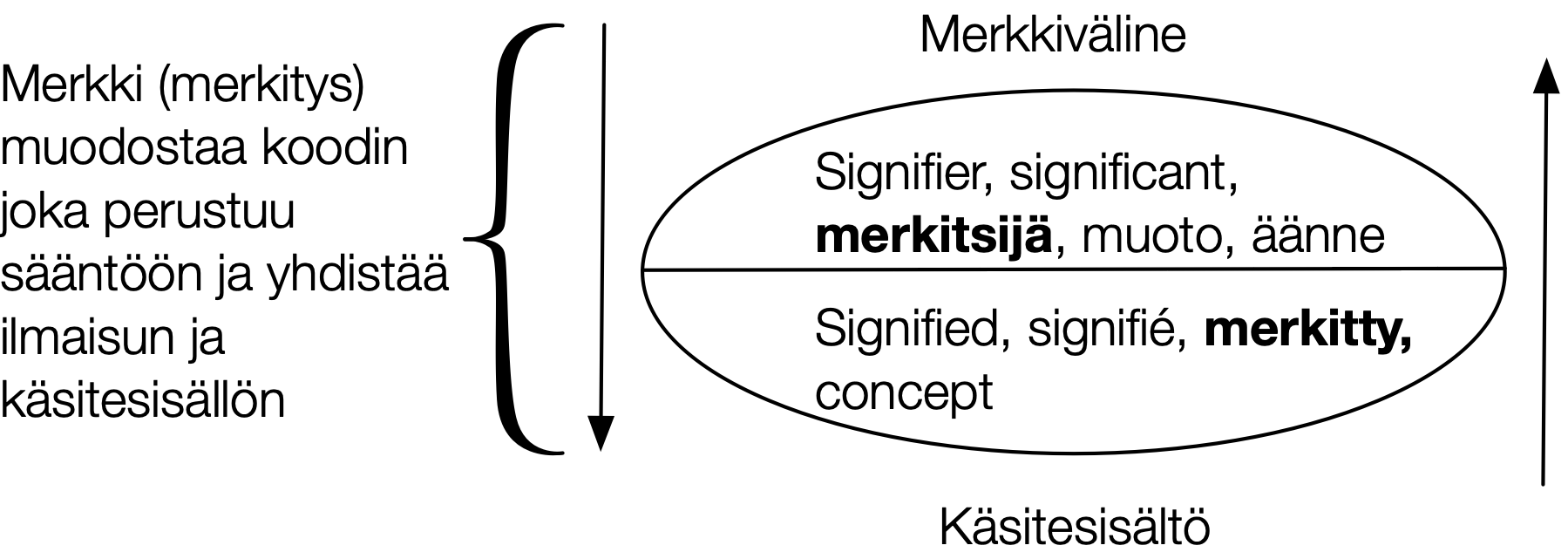 Saussuren bilateraalinen merkki