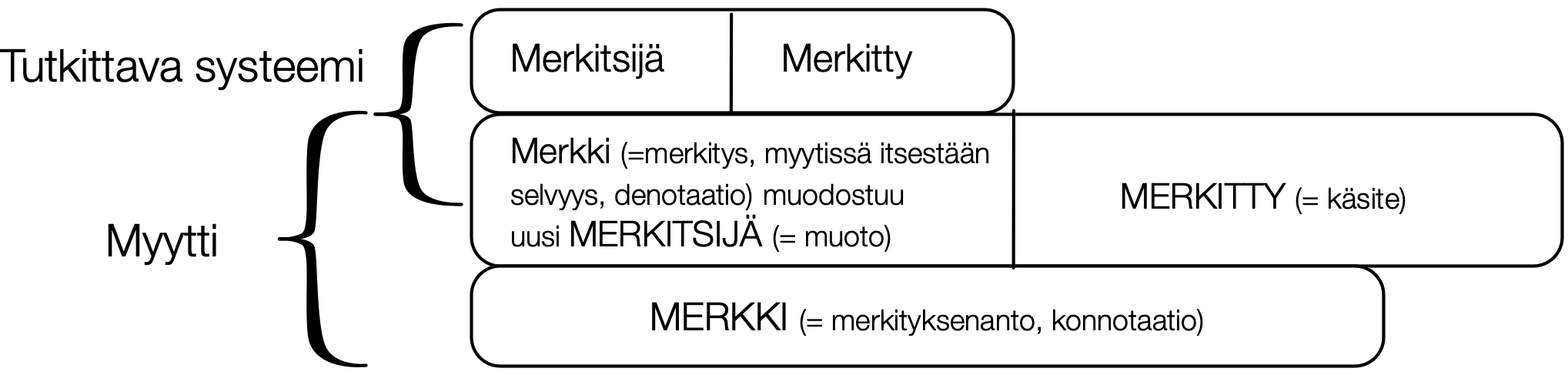 Merkityksenannon prosessi