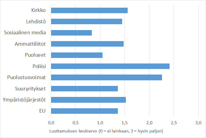 Keskiarvokuvio