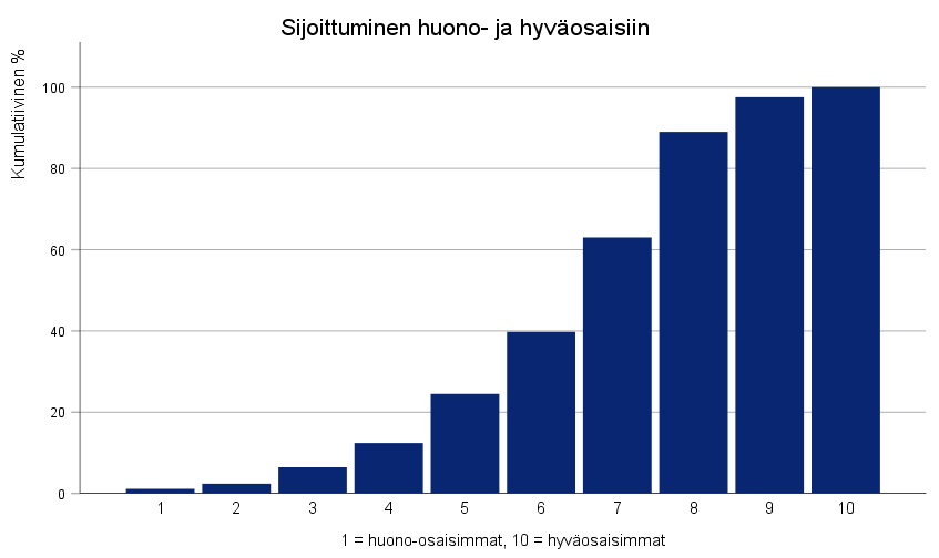 Pylväsdiagrammi