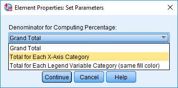 Element Properties: Set Parameters