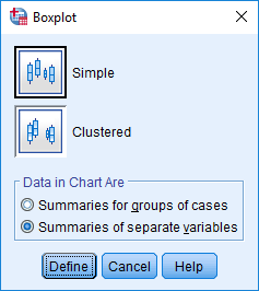 Boxplot-valikko