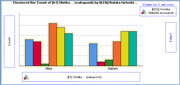 Chart Builder: clustered