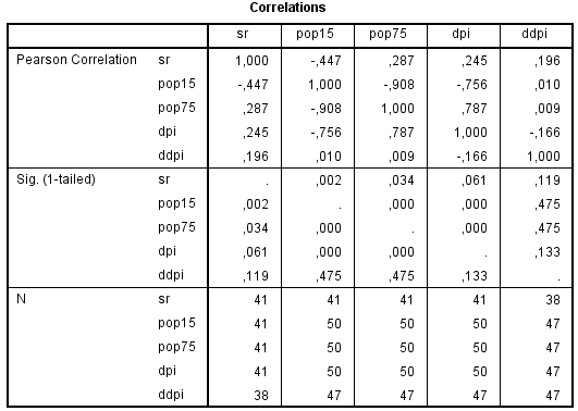 pairwise korrelaatiot