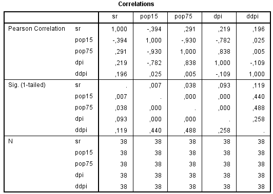 listwise korrelaatiot