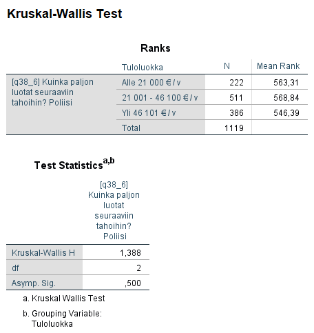 Kruskal-Wallis H tulokset