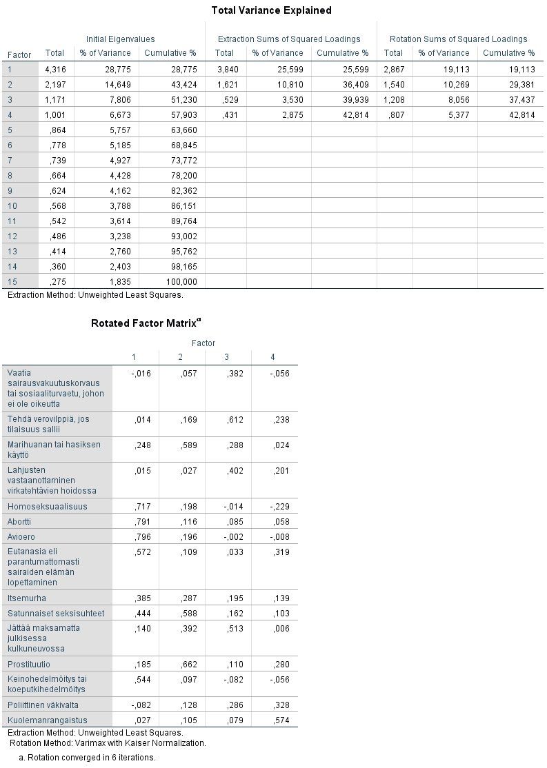 Faktorianalyysi - tulokset