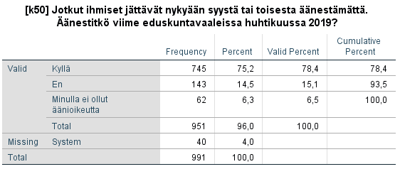 Frekvenssitaulukko