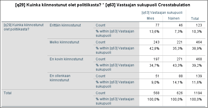 Esimerkin mukainen ristiintaulukko