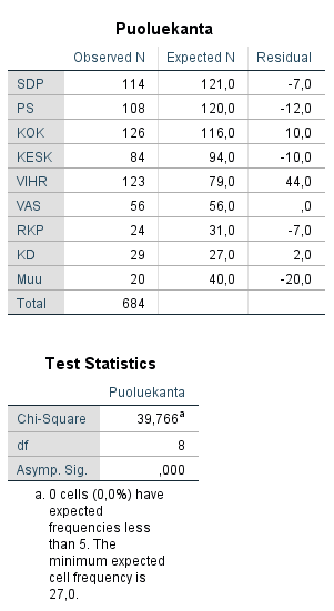 Tulostaulukot