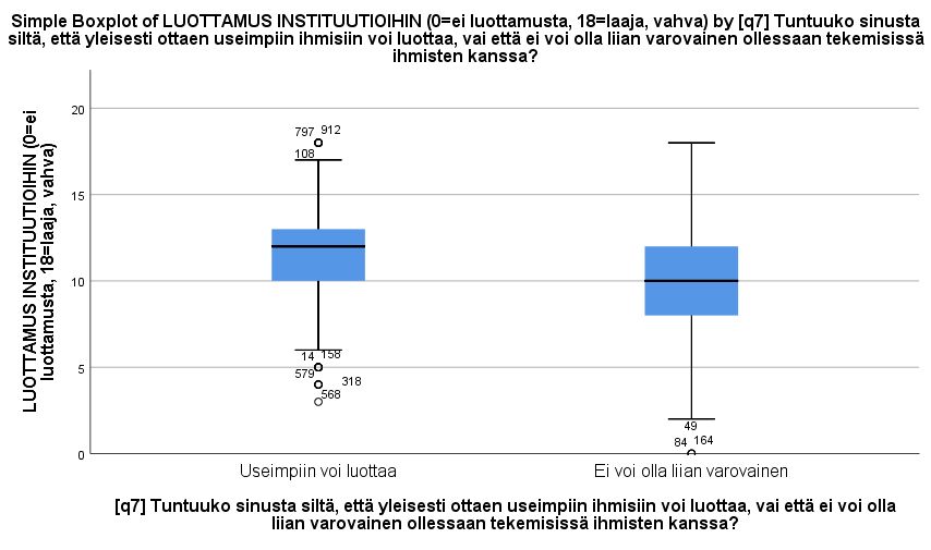 Laatikkojana -kuvio