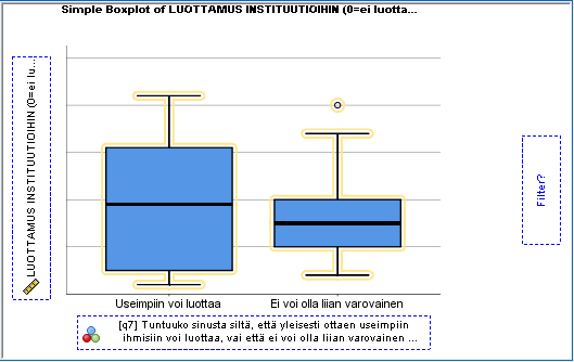 Chart Builder: laatikko-jana -kuvio