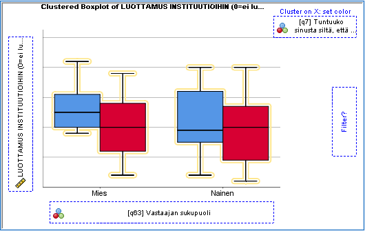 Chart Builder: ryhmitelty laatikko-jana -kuvio