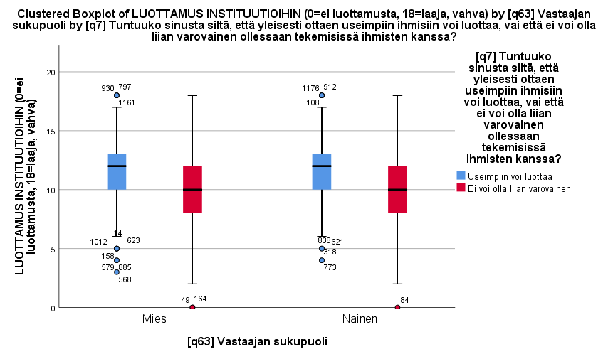 Ryhmitelty laatikko-jana -kuvio