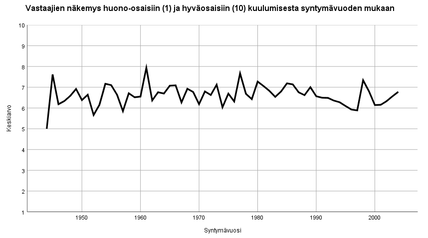 Viivakuvio