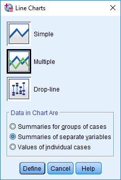 Line Charts -taulu