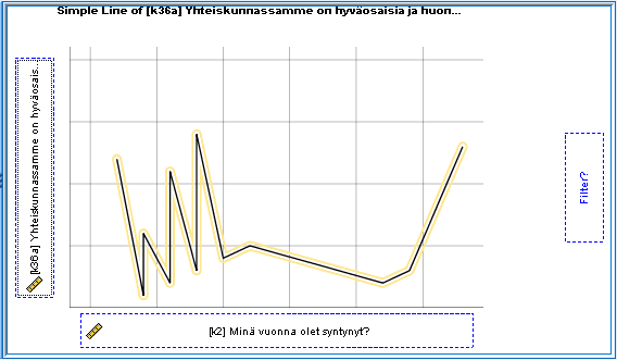 Chart Builder: viivakuvio