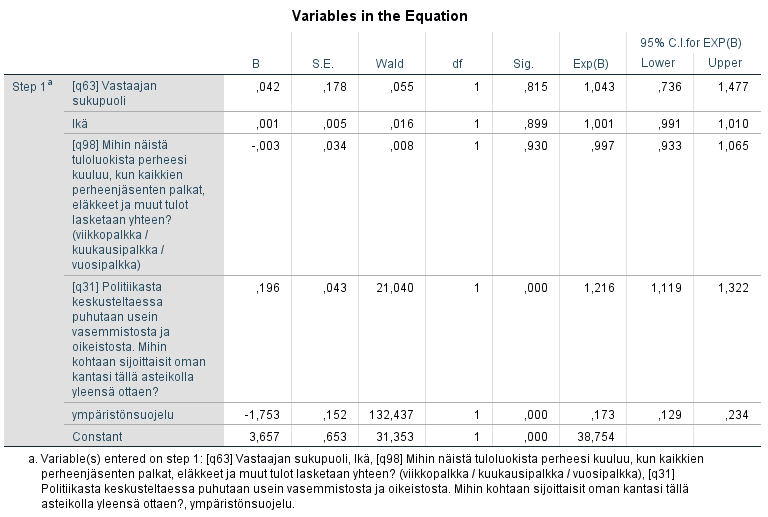 Logistinen regressioanalyysi - tulokset
