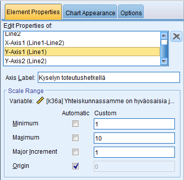 Element Properties: moniulotteisen viivakuvion asteikko