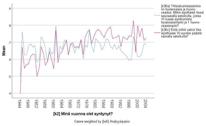 Muokkaamaton viivakuvio