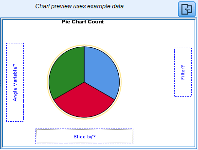 Chart Builder: piirakkakuvio