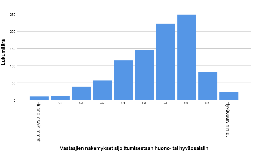 Lukumääräpylväskuvio