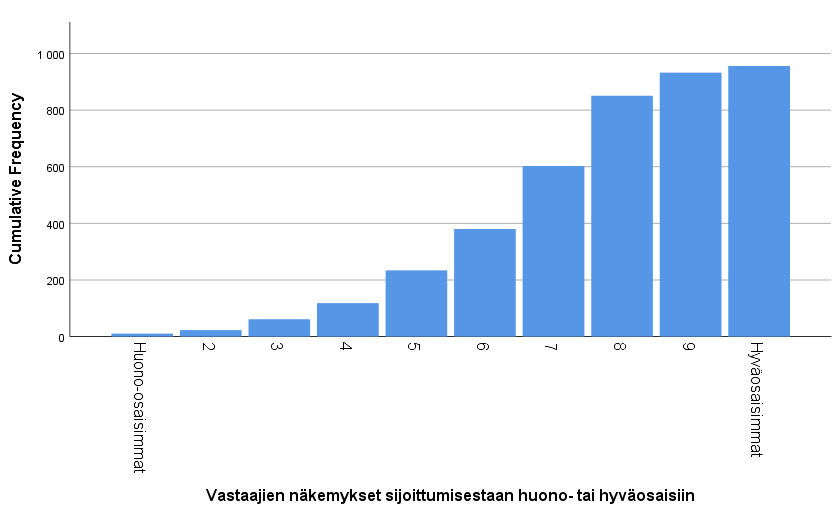 Kumulatiivinen lukumääräpylväskuvio