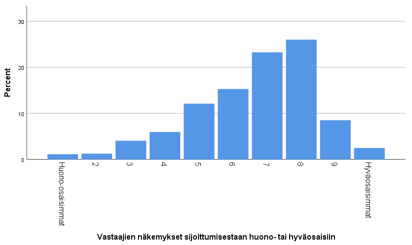 Prosenttipylväskuvio