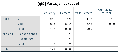 Frekvenssit uudelleenkoodauksen jälkeen