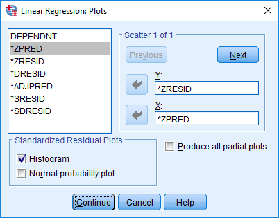 Regressioanalyysi - kuviot