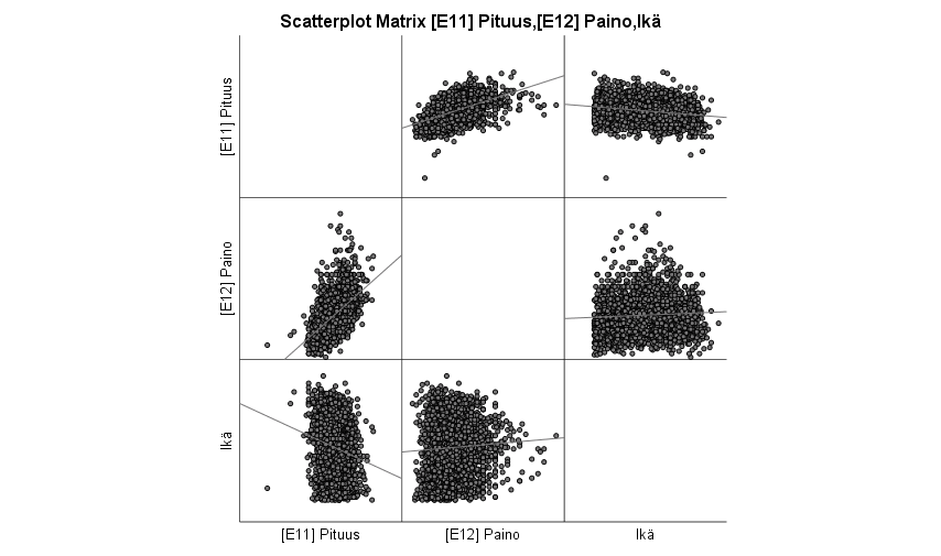 Korrelaatiodiagrammimatriisi