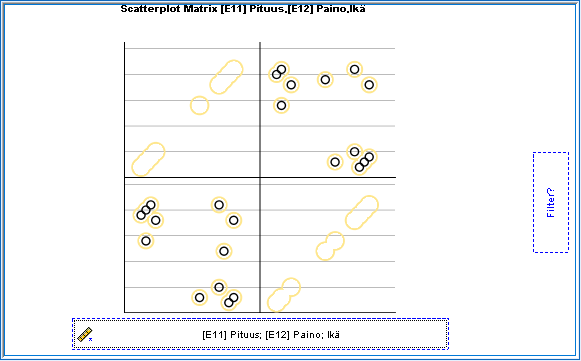 Chart Builder: korrelaatiodiagrammimatriisi