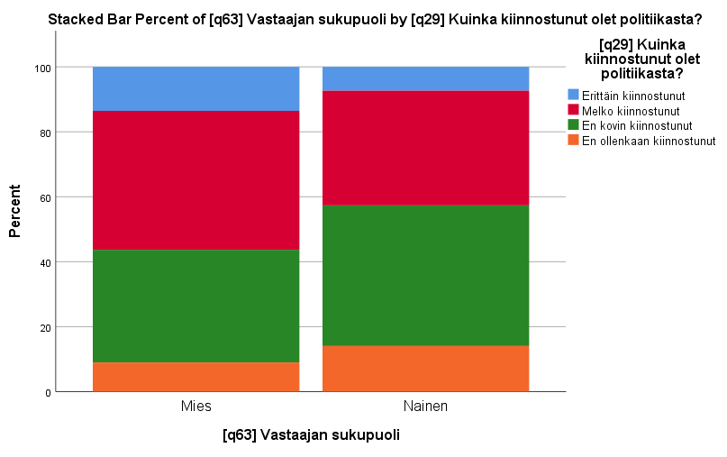 100%:n pylväskuvio