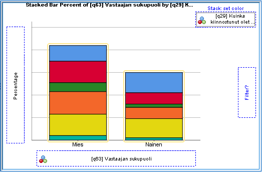 Chart Builder: 100%:n pylväskuvio