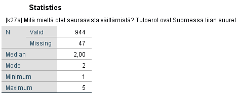 Statistics-taulukko