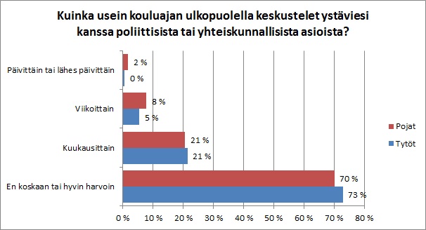 Nuorten yhteiskunnallinen osaaminen