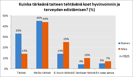 Suomalaisten näkemykset kulttuurista 2013