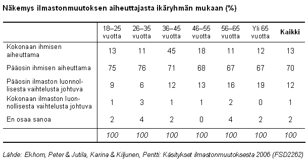 taulukko