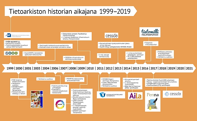 Tutkimusdata on pysyvän tunnisteensa ansainnut-blogitekstin tiedote