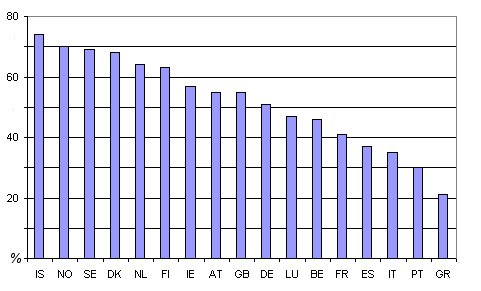 chart 1