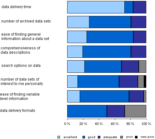 Chart 1