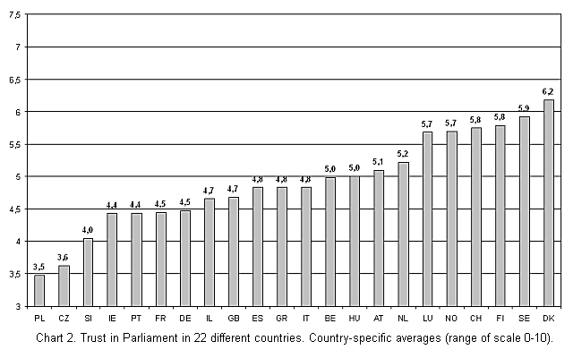 Chart 2